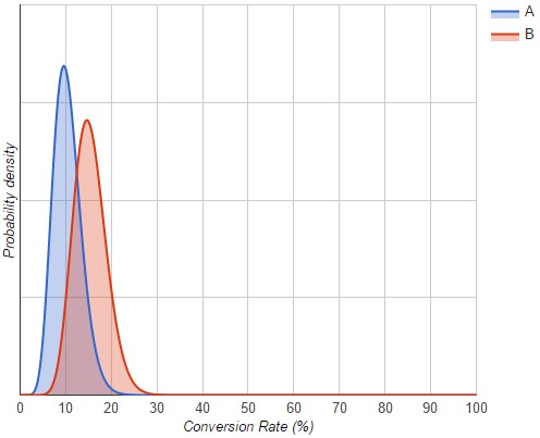 Google Analytics Help