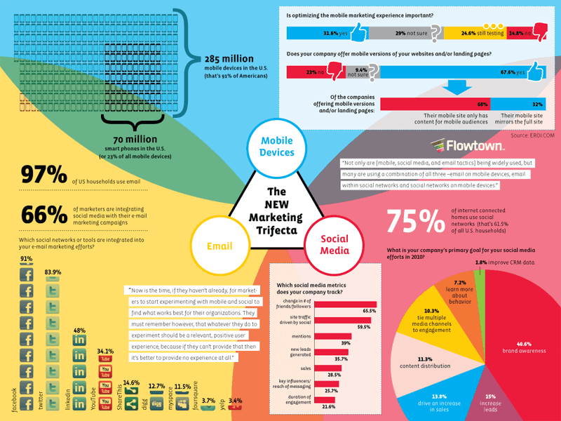 Content Marketing Banner